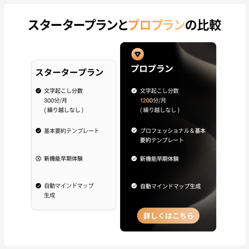 PLAUD NOTEのプラン比較