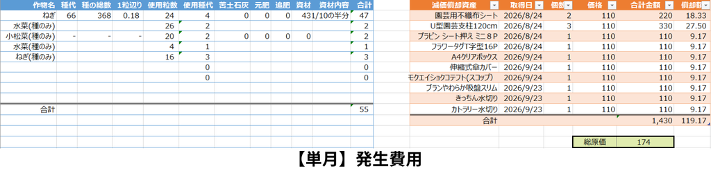 第2回月次決算資料_費用