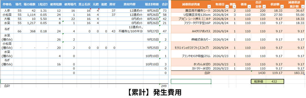 第2回月次決算資料_費用【累計】