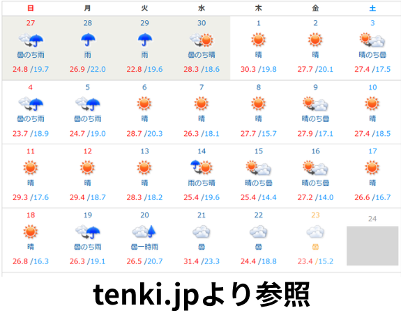 ねぎ栽培期間の天気