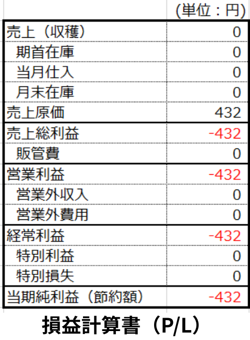 第2回月次決算資料_PL【累計】